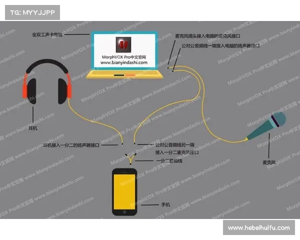 MorphVox Pro语音变换软件详细操作指南 MorphVox Pro语音变换软件详细操作指南