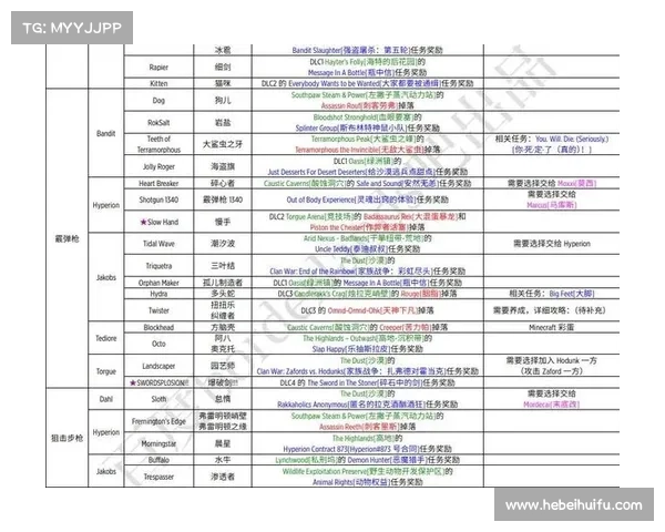提升红字装备品质的五种净化方法全面解析与实用技巧分享 提升红字装备品质的五种净化方法全面解析与实用技巧分享